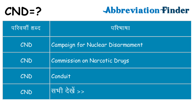 cnd का क्या अर्थ है