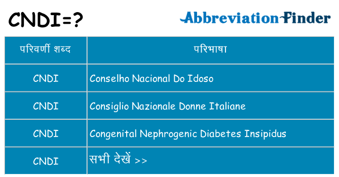 cndi का क्या अर्थ है