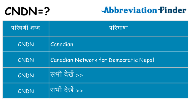 cndn का क्या अर्थ है