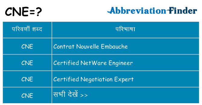 cne का क्या अर्थ है