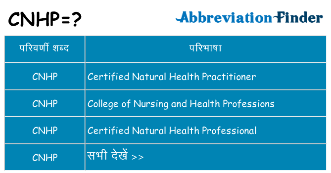 cnhp का क्या अर्थ है
