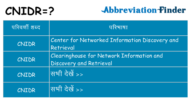 cnidr का क्या अर्थ है