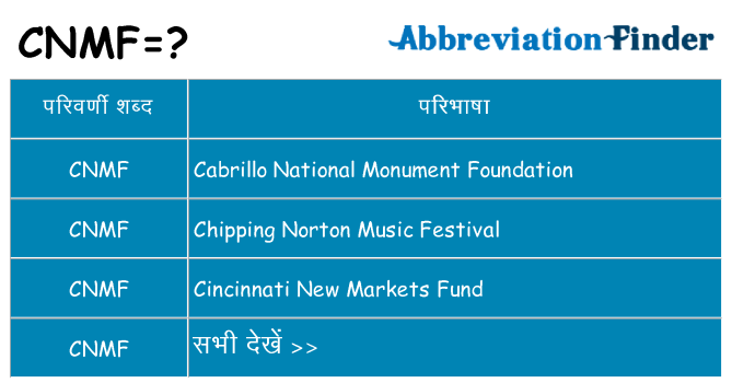 cnmf का क्या अर्थ है