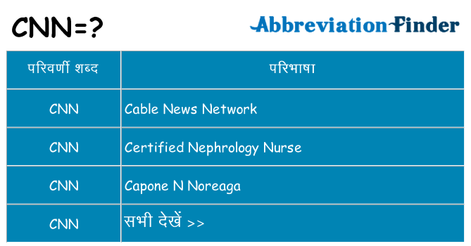 cnn का क्या अर्थ है