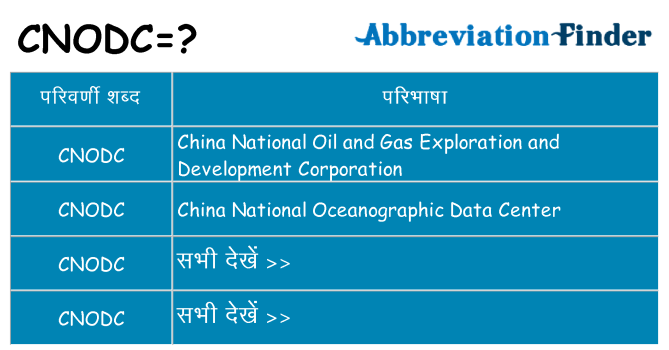 cnodc का क्या अर्थ है