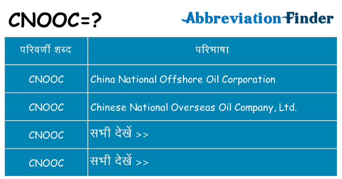 cnooc का क्या अर्थ है
