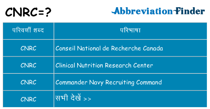 cnrc का क्या अर्थ है