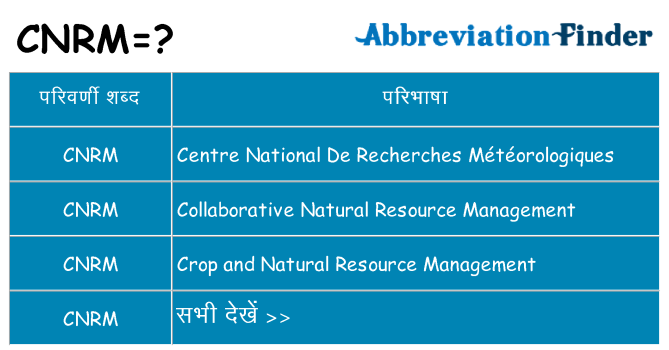 cnrm का क्या अर्थ है