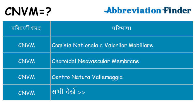 cnvm का क्या अर्थ है