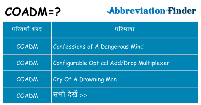 coadm का क्या अर्थ है