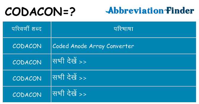 codacon का क्या अर्थ है