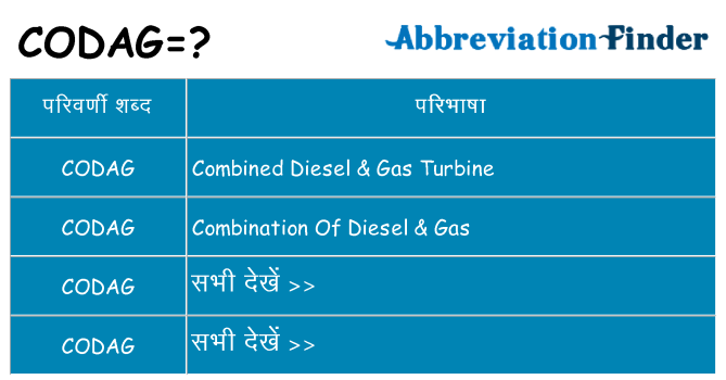 codag का क्या अर्थ है