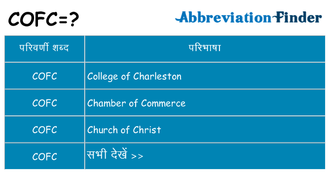 cofc का क्या अर्थ है
