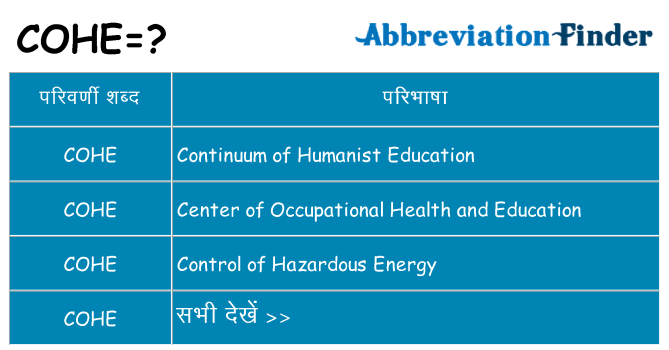 cohe का क्या अर्थ है