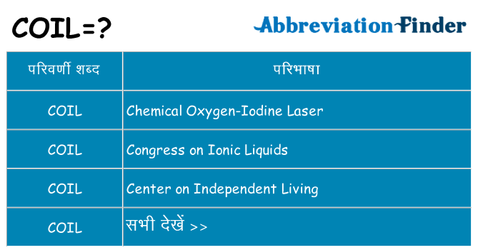 coil का क्या अर्थ है
