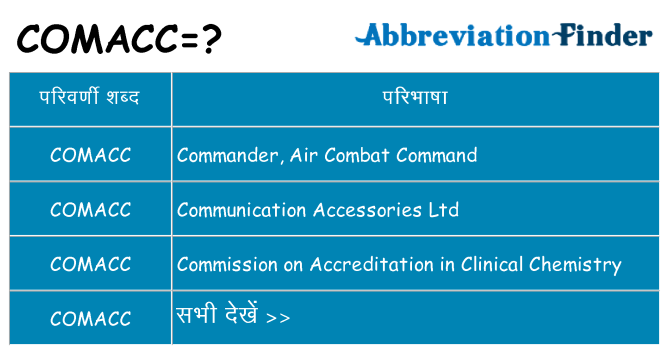 comacc का क्या अर्थ है