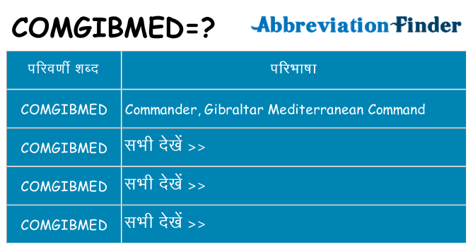 comgibmed का क्या अर्थ है