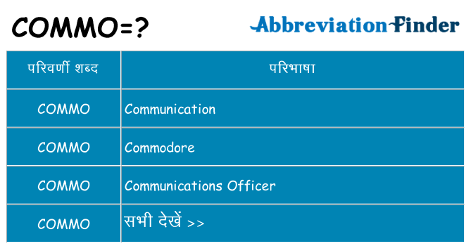 commo का क्या अर्थ है