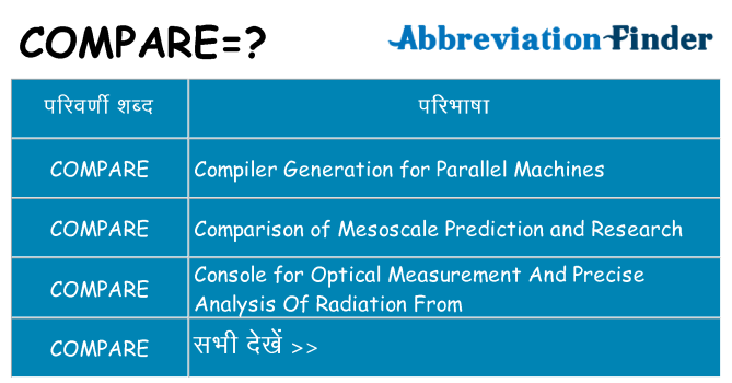 compare का क्या अर्थ है