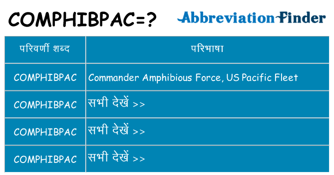 comphibpac का क्या अर्थ है