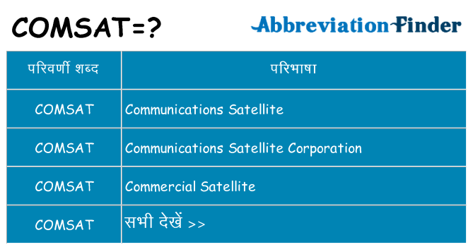 comsat का क्या अर्थ है