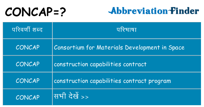 concap का क्या अर्थ है