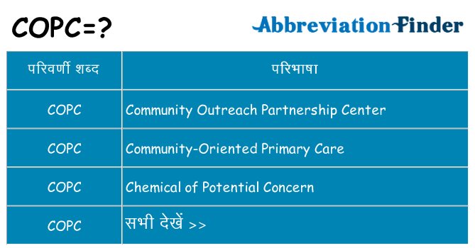 copc का क्या अर्थ है