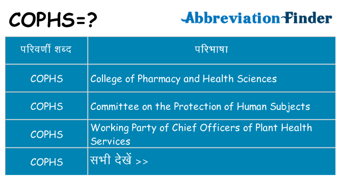 cophs का क्या अर्थ है