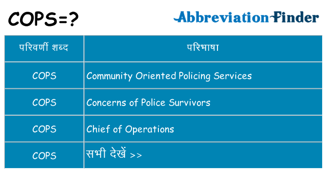 cops का क्या अर्थ है