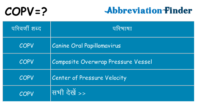 copv का क्या अर्थ है