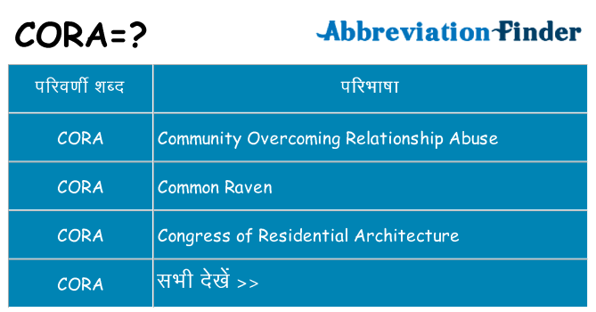 cora का क्या अर्थ है