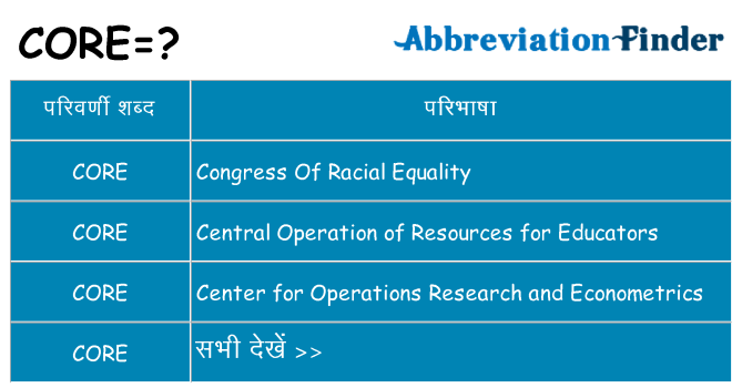 core का क्या अर्थ है