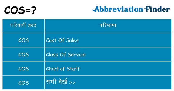 cos का क्या अर्थ है