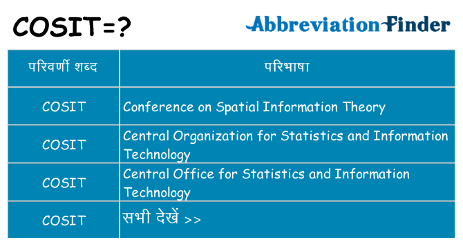 cosit का क्या अर्थ है