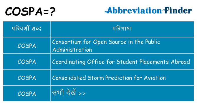cospa का क्या अर्थ है