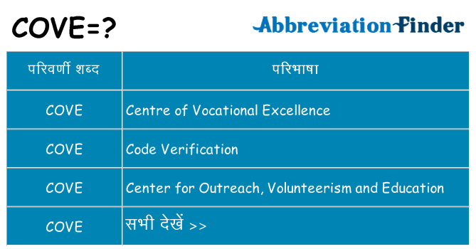 cove का क्या अर्थ है