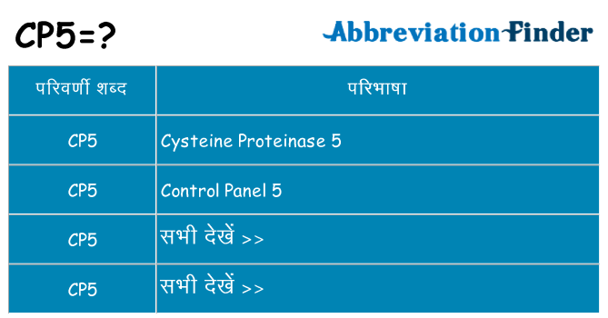 cp5 का क्या अर्थ है