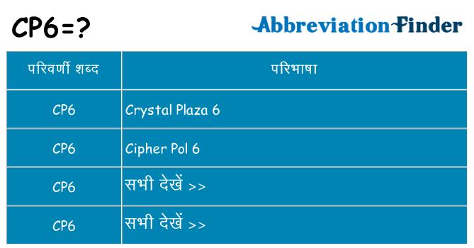 cp6 का क्या अर्थ है
