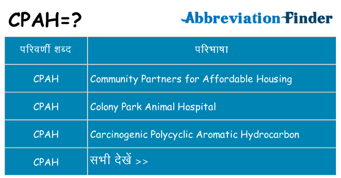 cpah का क्या अर्थ है