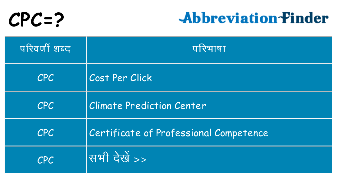 cpc का क्या अर्थ है