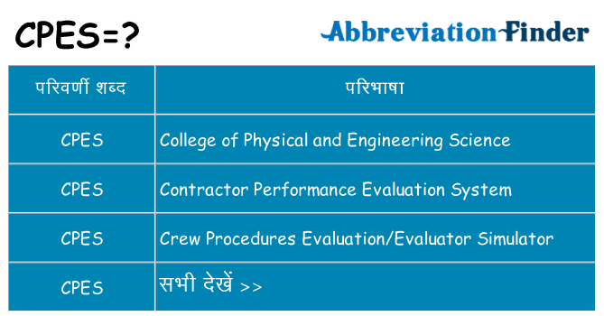 cpes का क्या अर्थ है