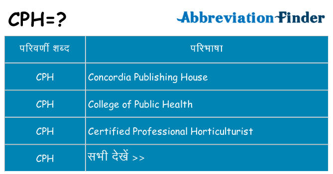 cph का क्या अर्थ है