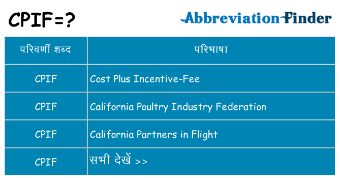 cpif का क्या अर्थ है