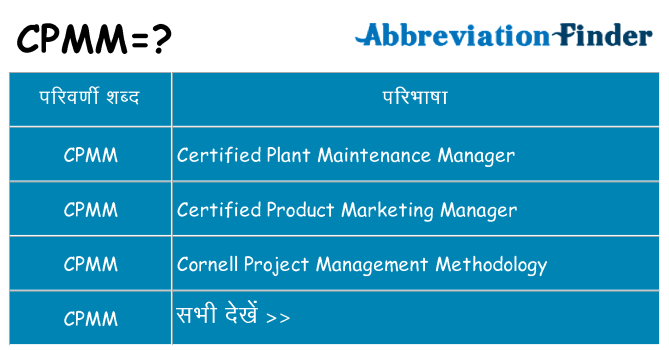 cpmm का क्या अर्थ है