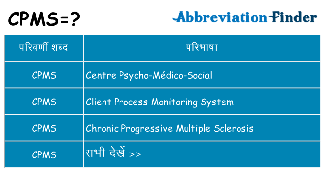 cpms का क्या अर्थ है