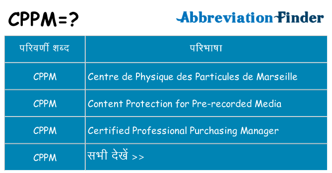 cppm का क्या अर्थ है
