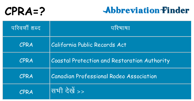 cpra का क्या अर्थ है