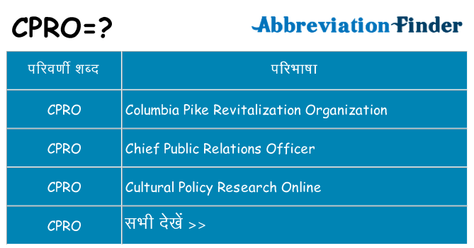 cpro का क्या अर्थ है