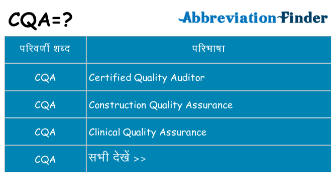 cqa का क्या अर्थ है