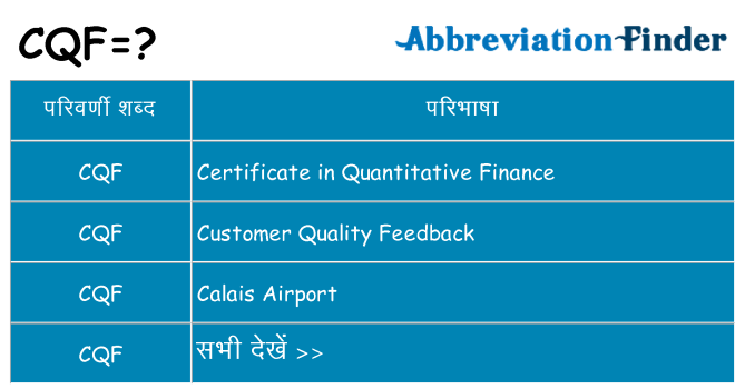 cqf का क्या अर्थ है